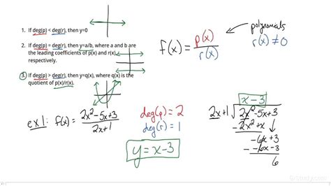 how to determine the end behavior of a function|How to Determine the End Behavior of a Rational Function.